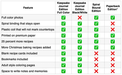 MORE Baking Just Like Oma - Keepsake Journal Cookbook (Full Color)